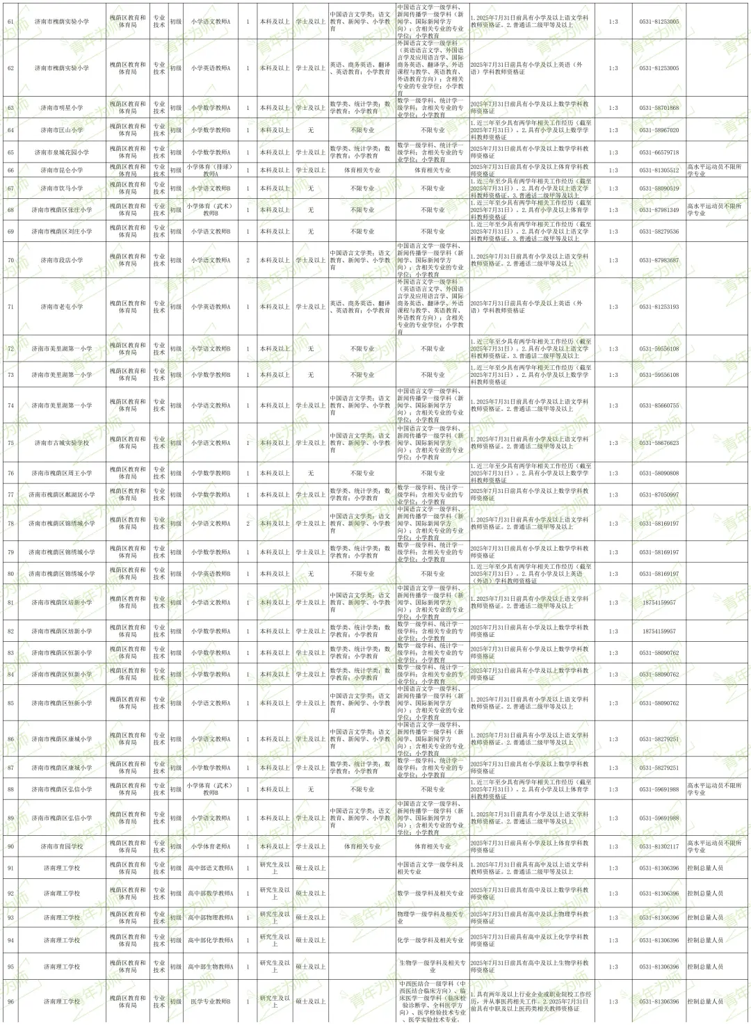 济南市槐荫区教体局学校招聘简章（101人）