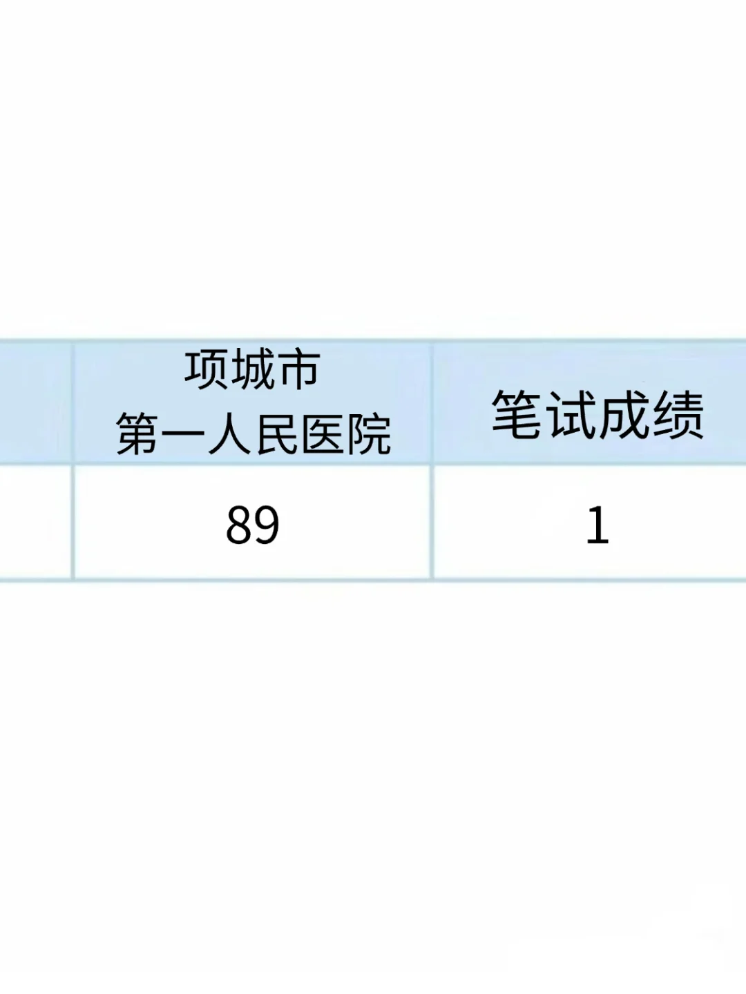 项城市第一人民医院招聘，能帮一个是一个！