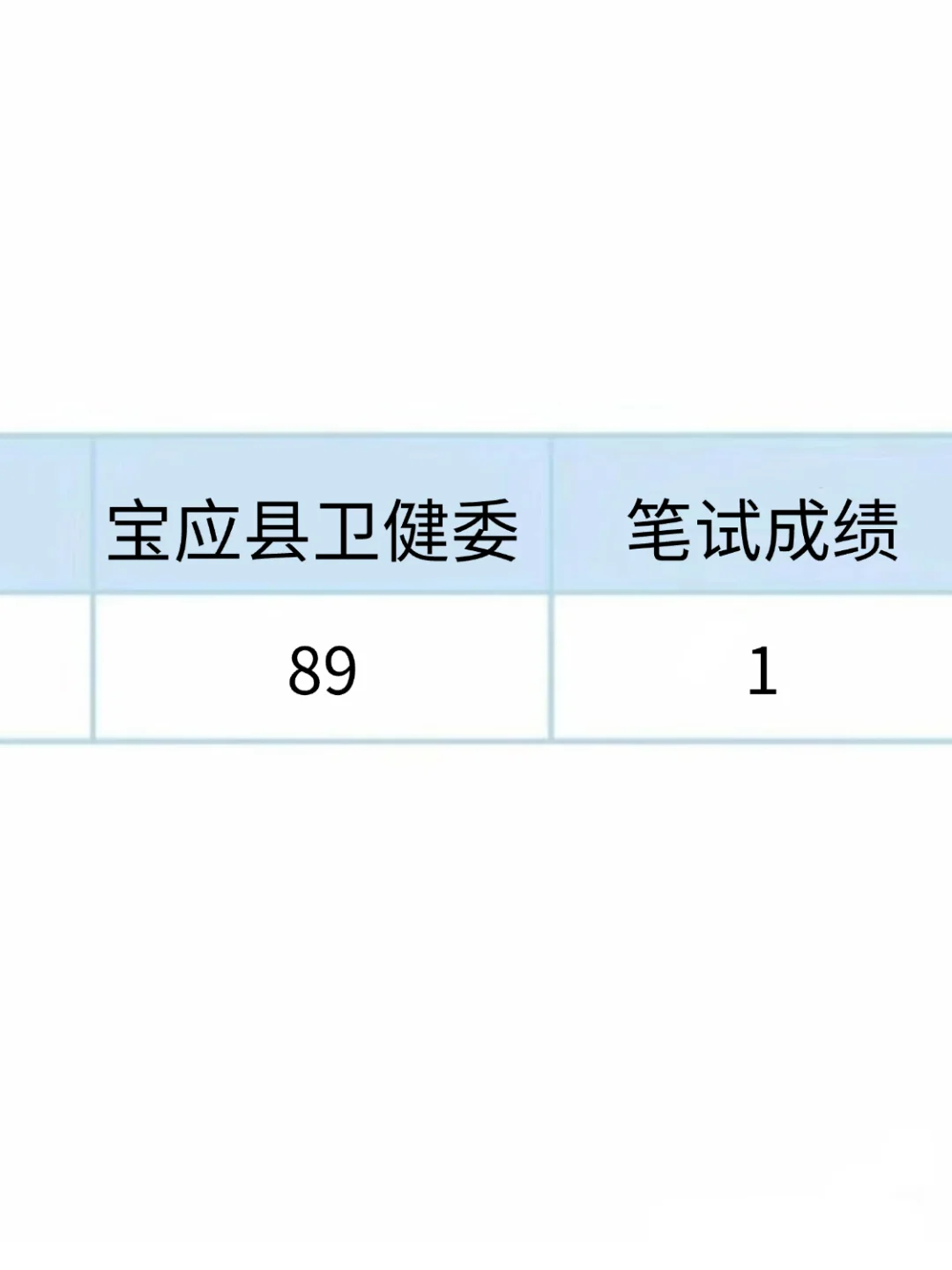 宝应县卫健委招聘这次是真的放水了！来就帮
