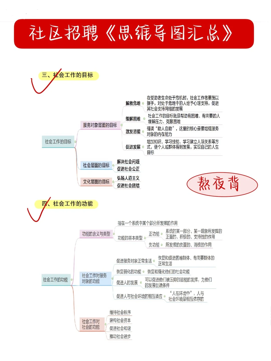 北京顺义区社区招聘，来一个救一个🔥
