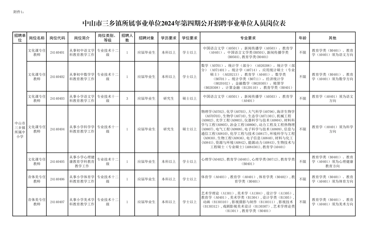 广东中山教师招聘笔试题来咯！