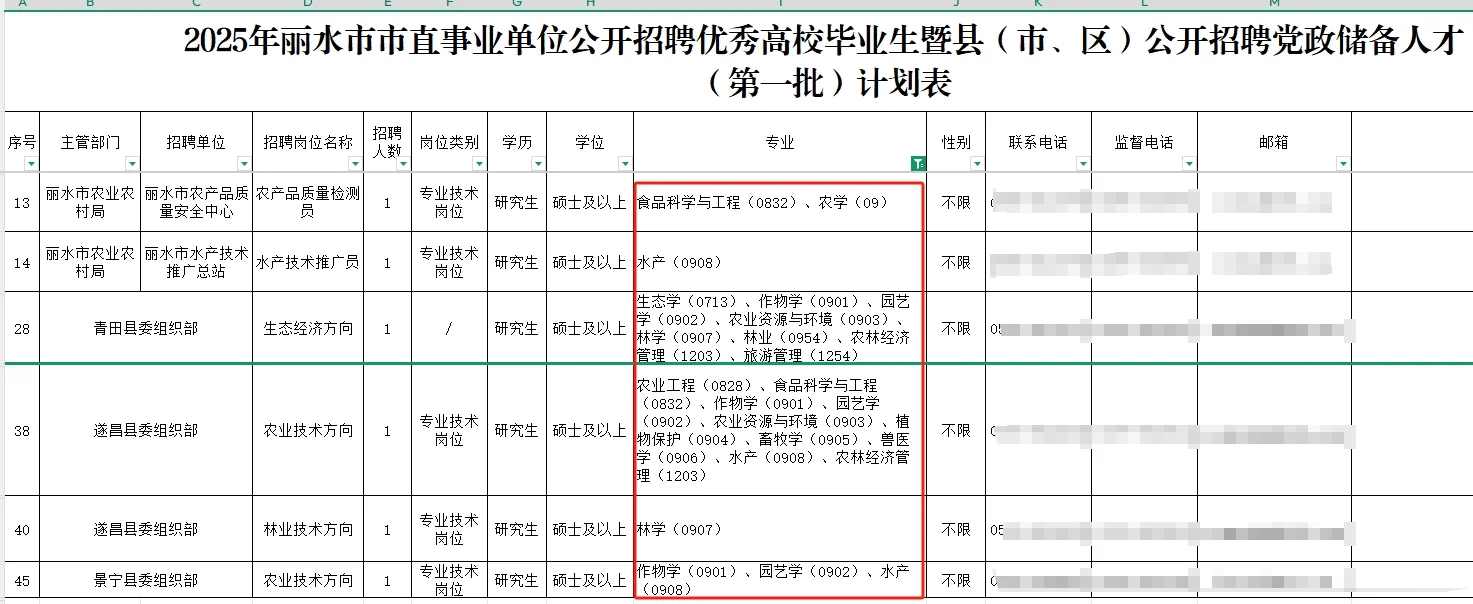 研究生卷人才引进才能更快上岸