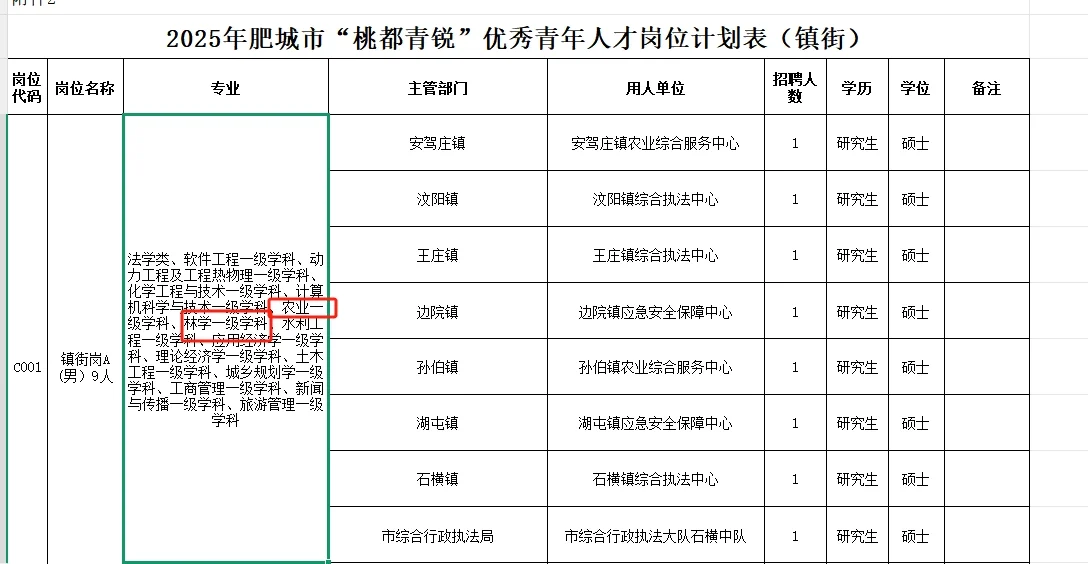研究生卷人才引进才能更快上岸