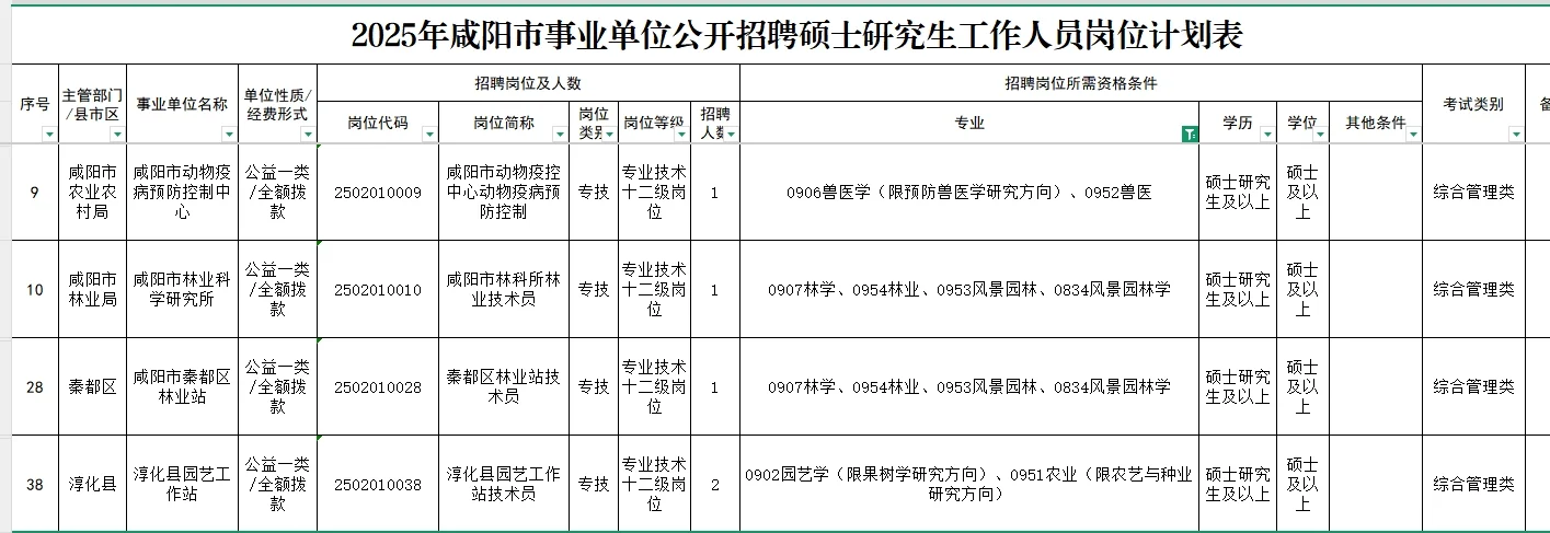 研究生卷人才引进才能更快上岸