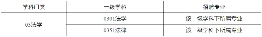 🔥47个铁饭碗！河南省检察院书记员招聘来啦
