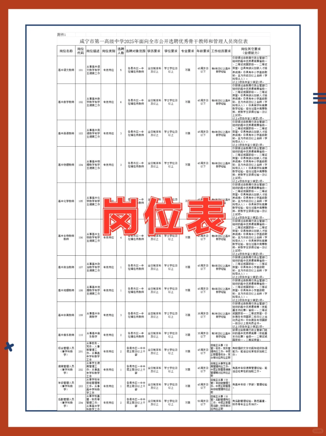 咸宁市第一高级中学2025招聘教师和管理人员