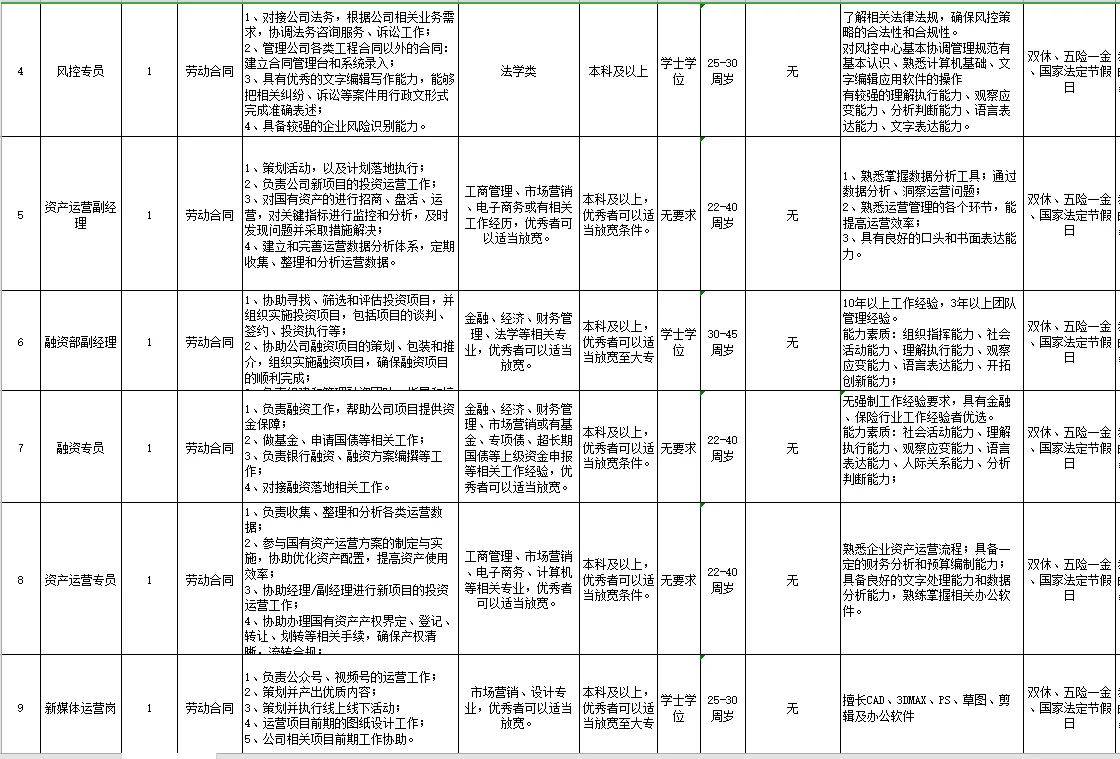 桂林恭城-城投-社招14人