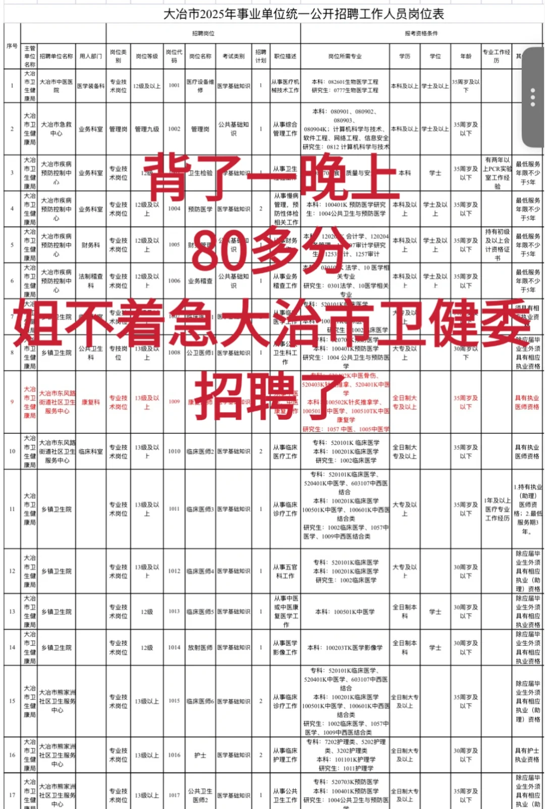 🔥🔥提醒参加大治市卫生健康局招聘的人