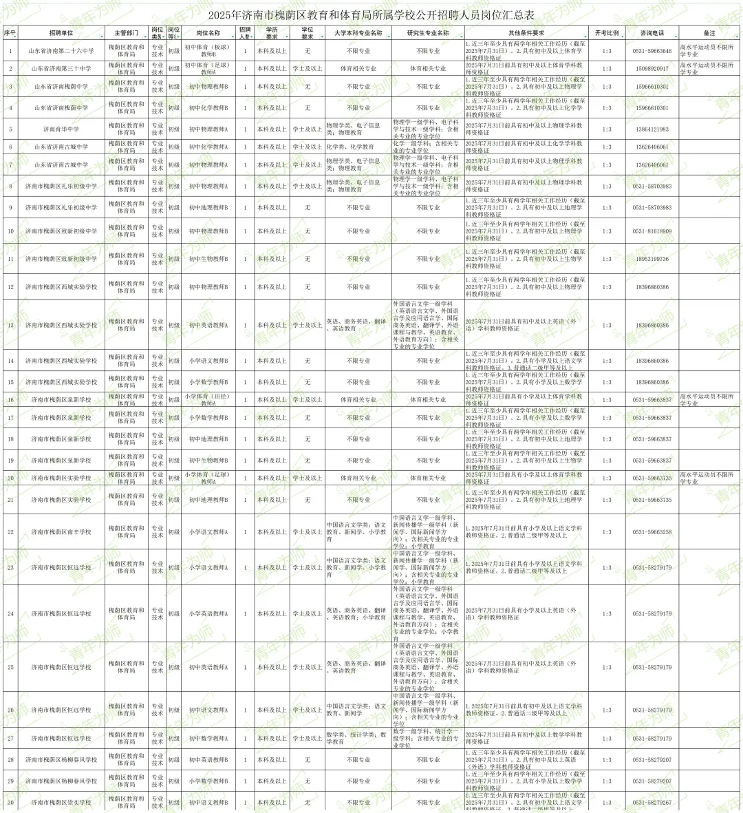 济南市槐荫区教体局学校招聘简章（101人）