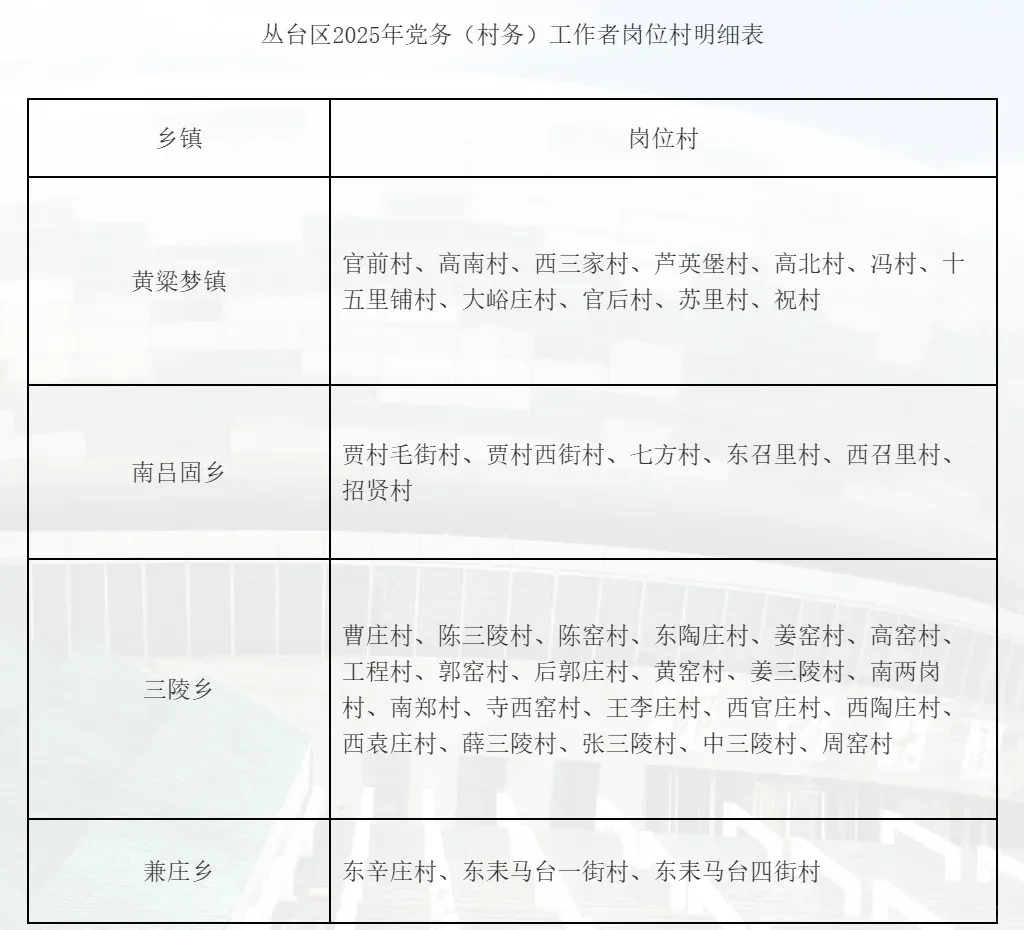 邯郸丛台区招42人，专科可报！