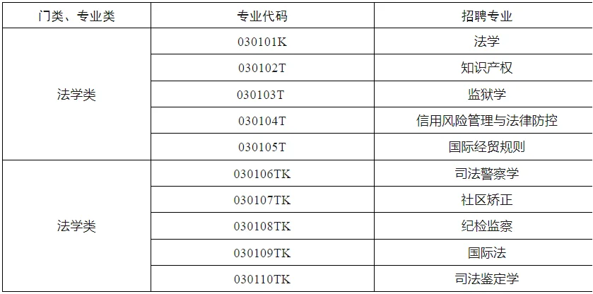 🔥47个铁饭碗！河南省检察院书记员招聘来啦