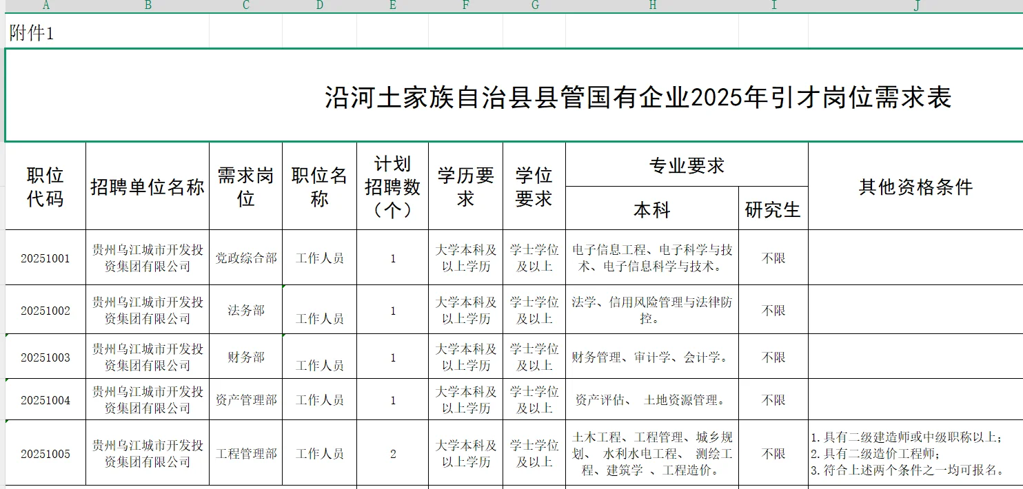 🤩本科可报，部分没有资格条件限制