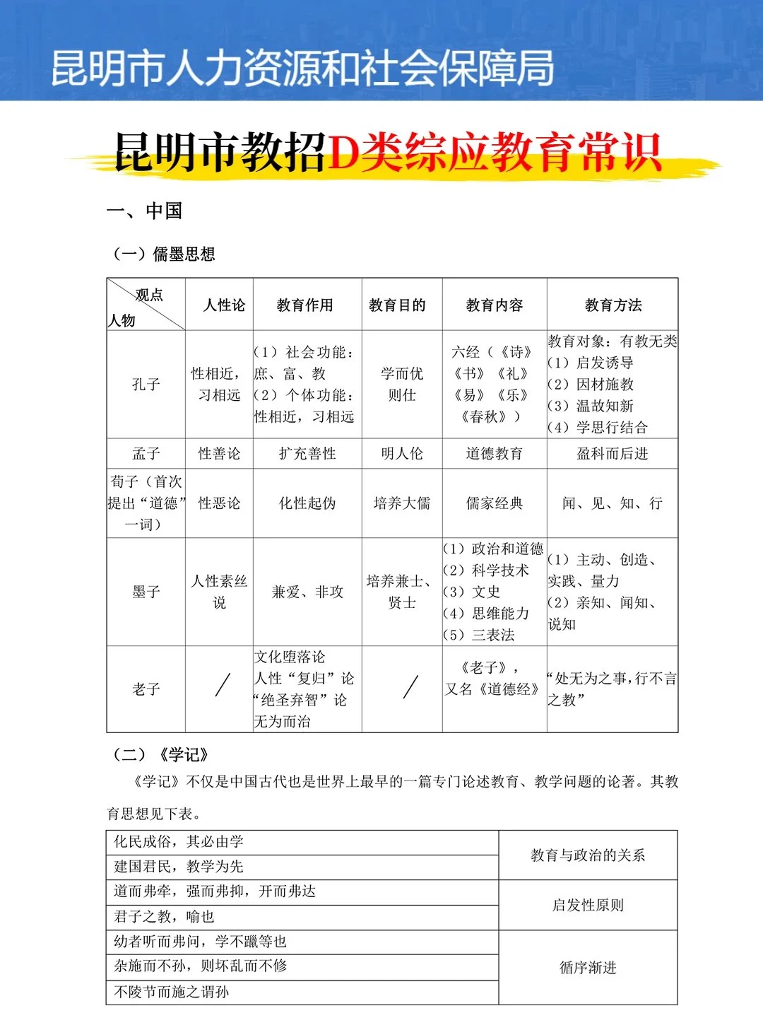 下周六昆明教招别裸考，踵点无非就这几页