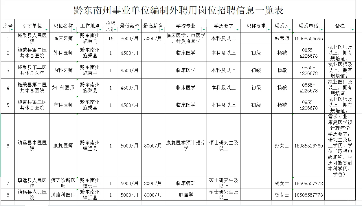 🤩本科可报，部分没有资格条件限制