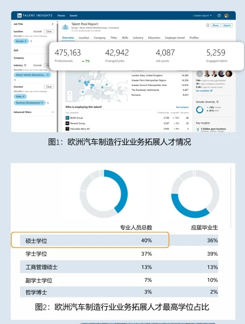 中企汽车出海：欧洲市场分析
