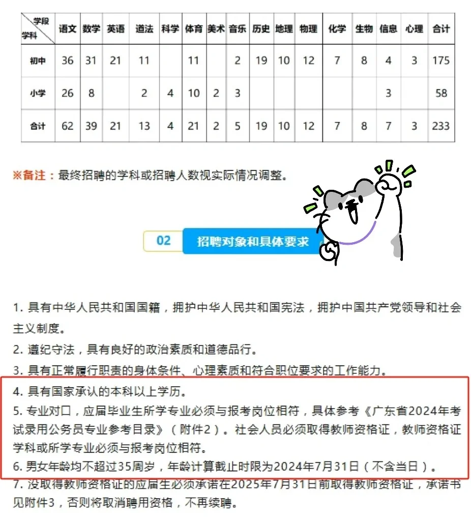 出公告啦 ▏南海狮山镇聘教师招233人