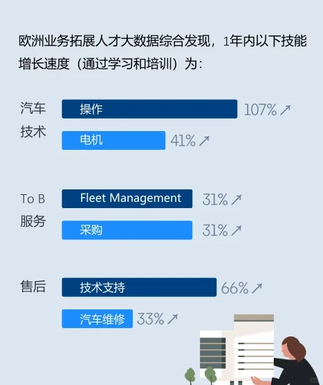 中企汽车出海：欧洲市场分析