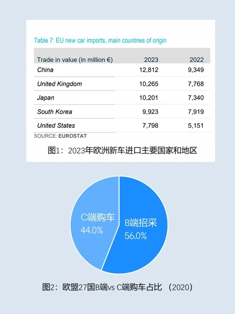 中企汽车出海：欧洲市场分析