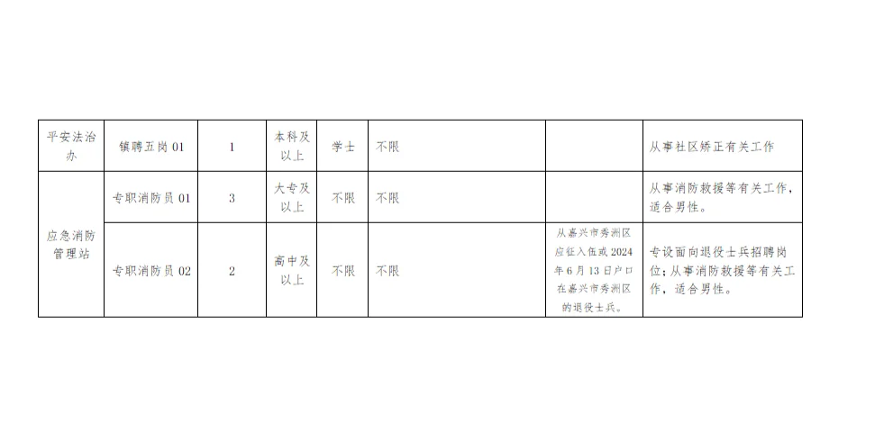 共13人待遇优！王江泾镇公开招编外工作人员
