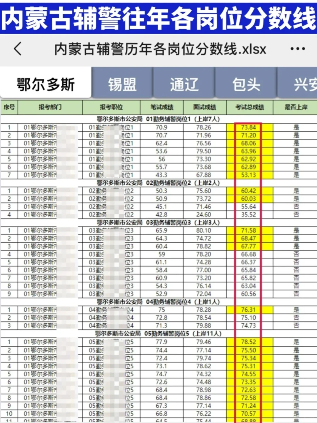 速看！25内蒙古辅警招考条件！