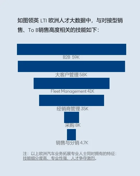 中企汽车出海：欧洲市场分析