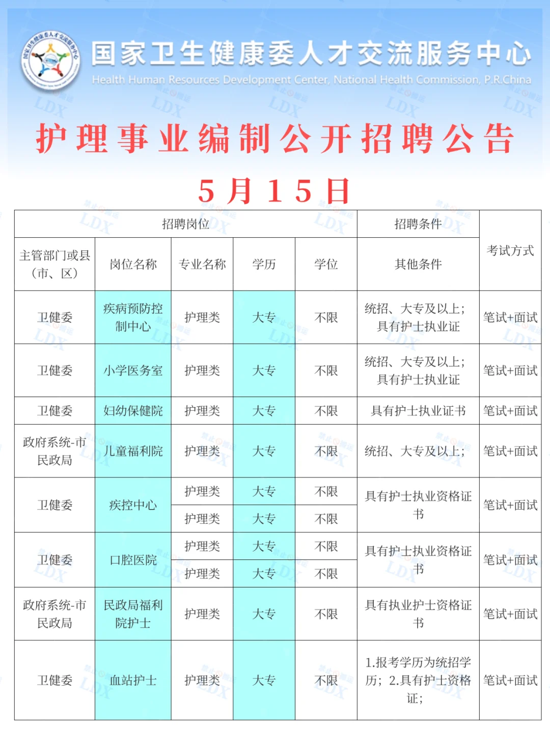 5月15日护理事业编新公告（卫健委 校医 监狱