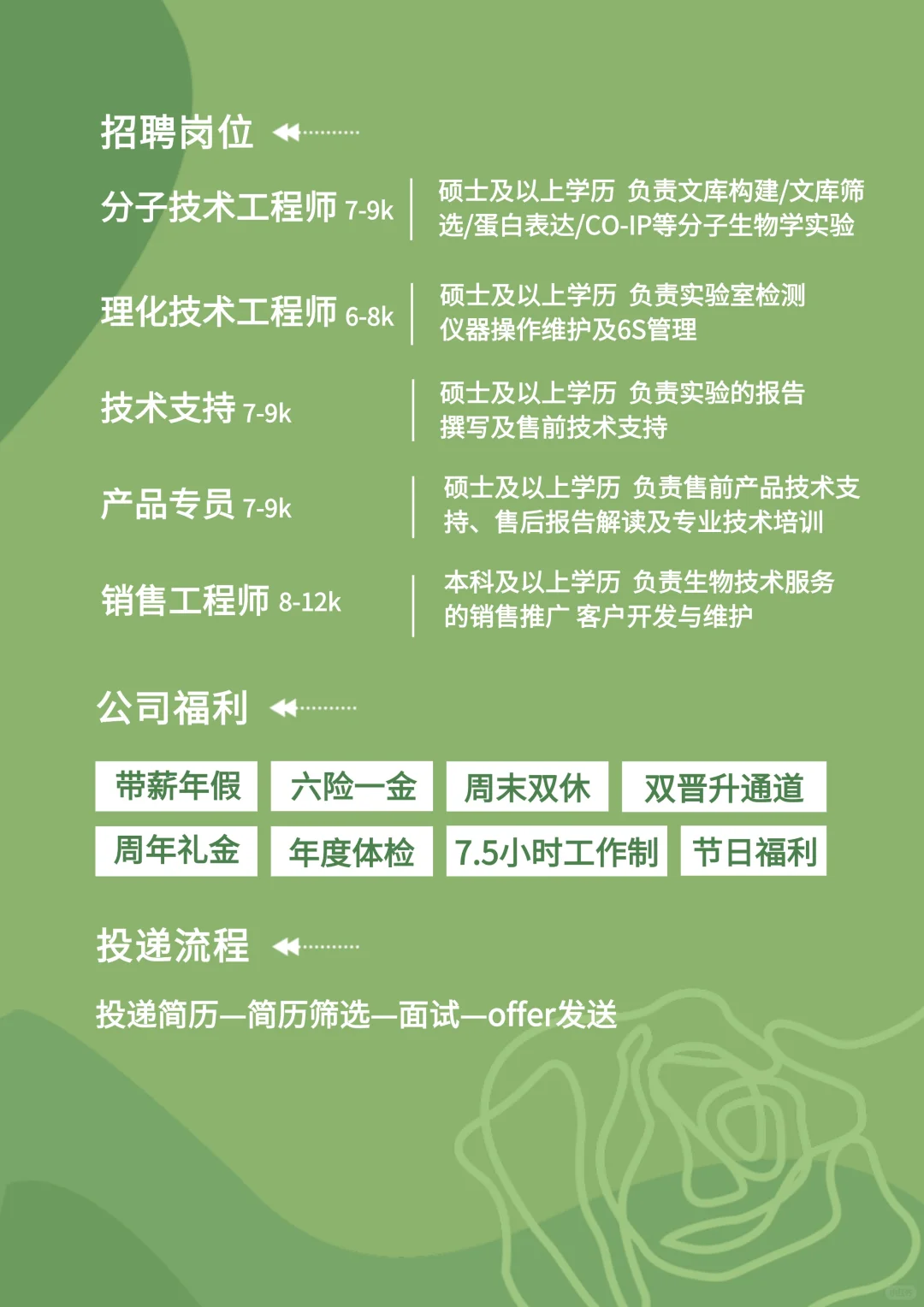 瑞源生物：岗位多多，等你来投！