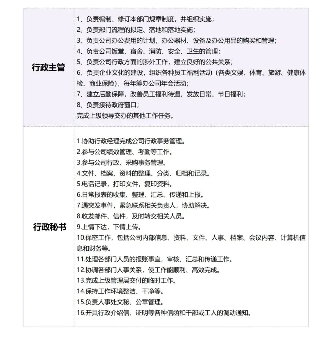 行政岗位是什么👀