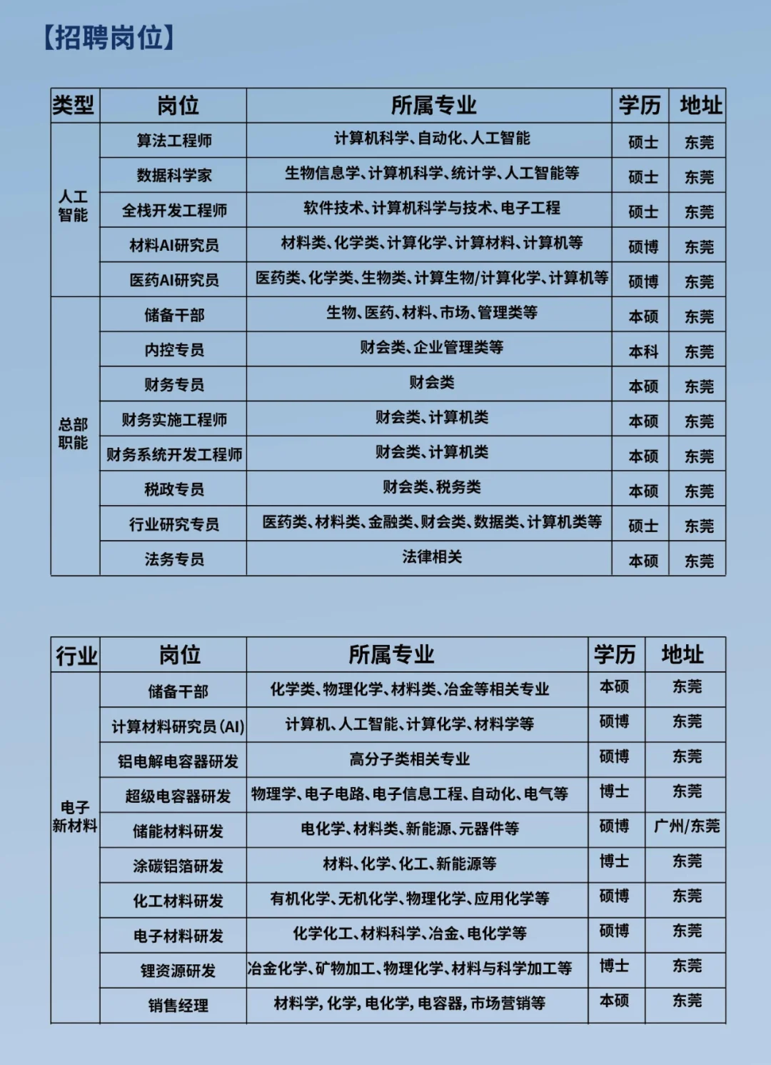 东阳光集团2025届春招开启！
