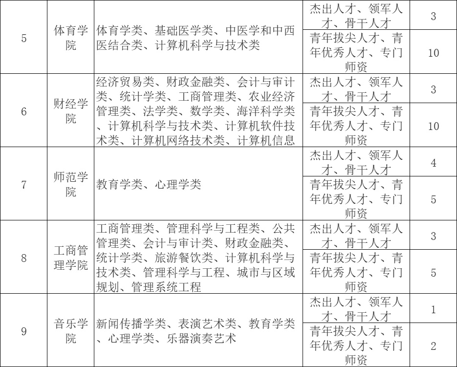 集美大学，2025年公开招聘168人！