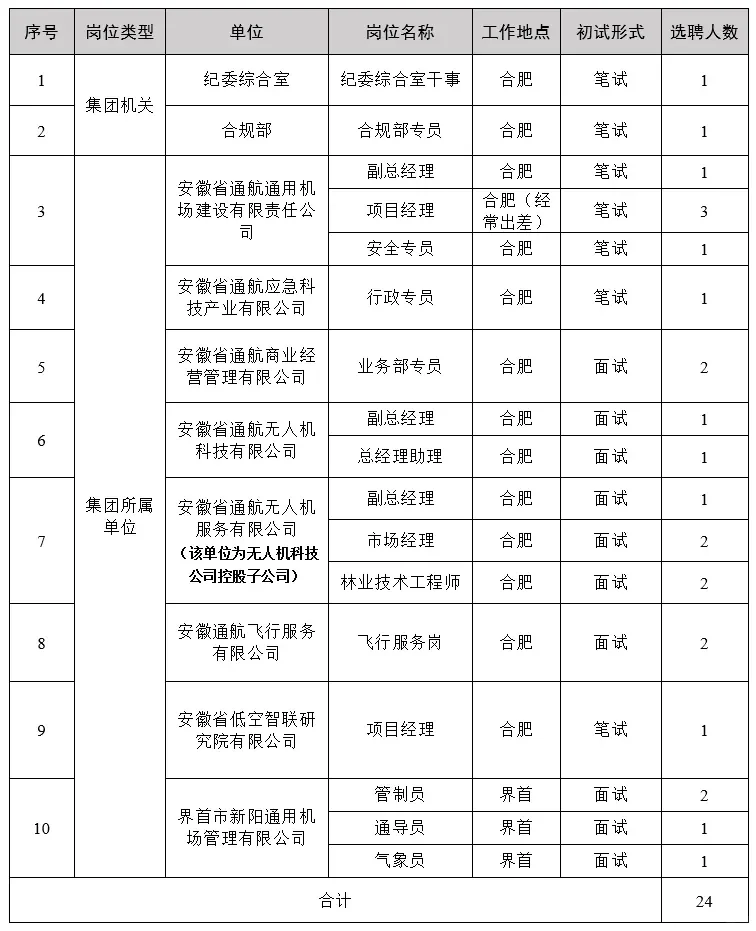安徽国企招聘-合肥/界首有岗