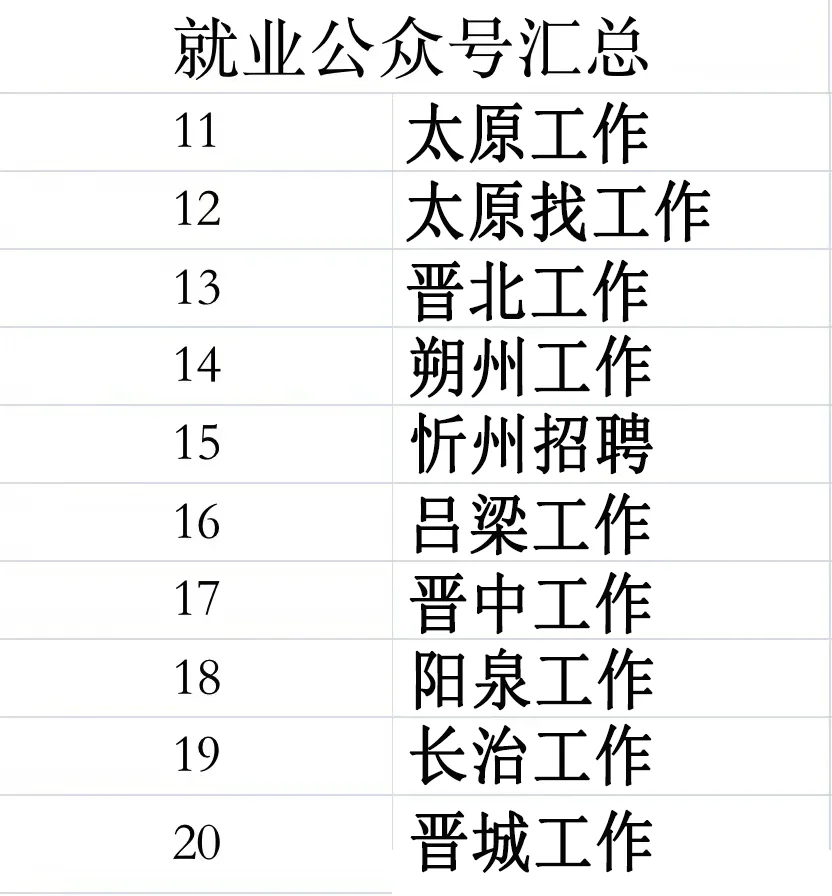 【宝藏公众号】山西求职必备！精选26个