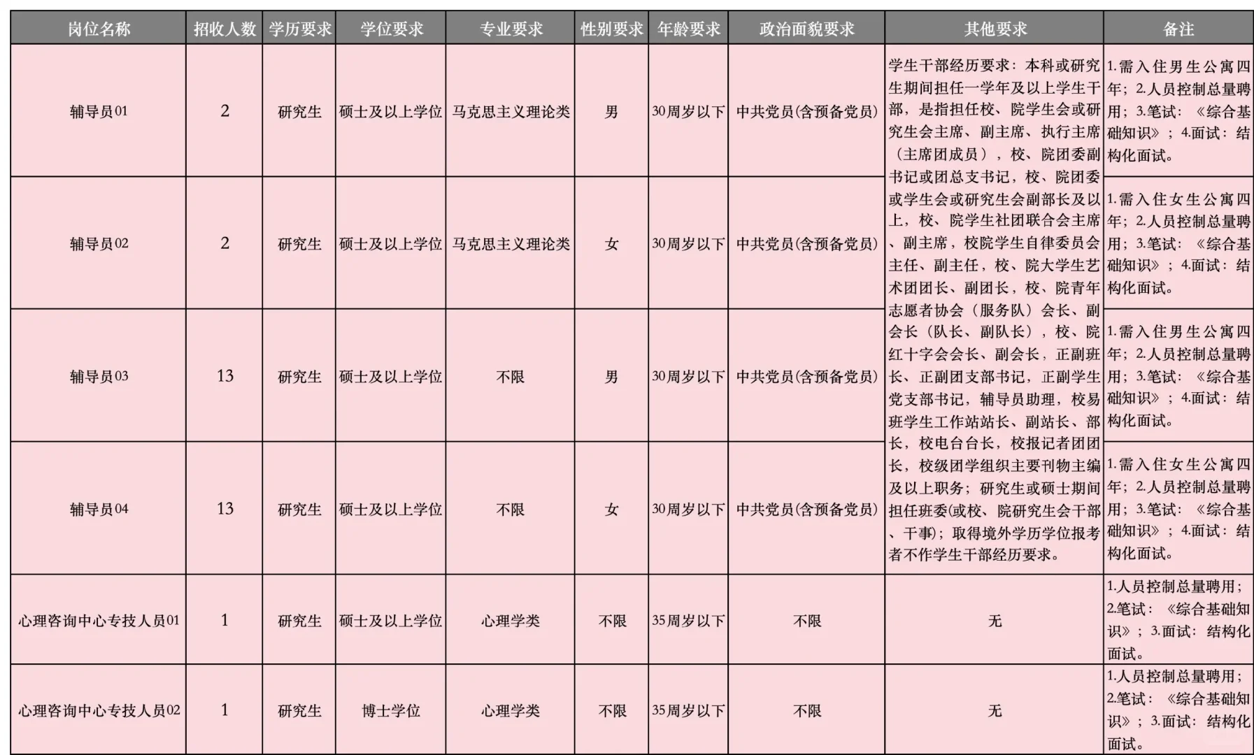 集美大学辅导员招聘30人