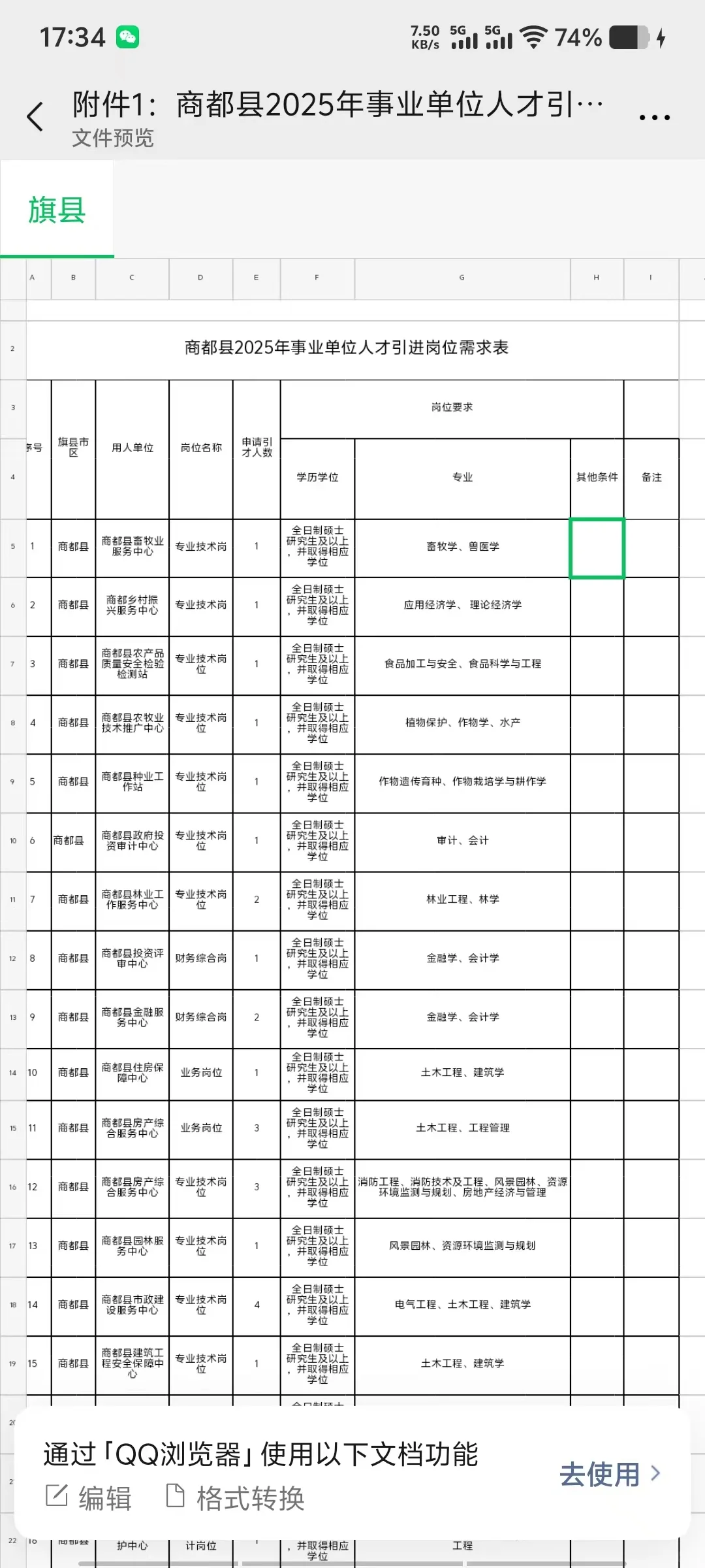 商都县，察右后旗人才引进来啦