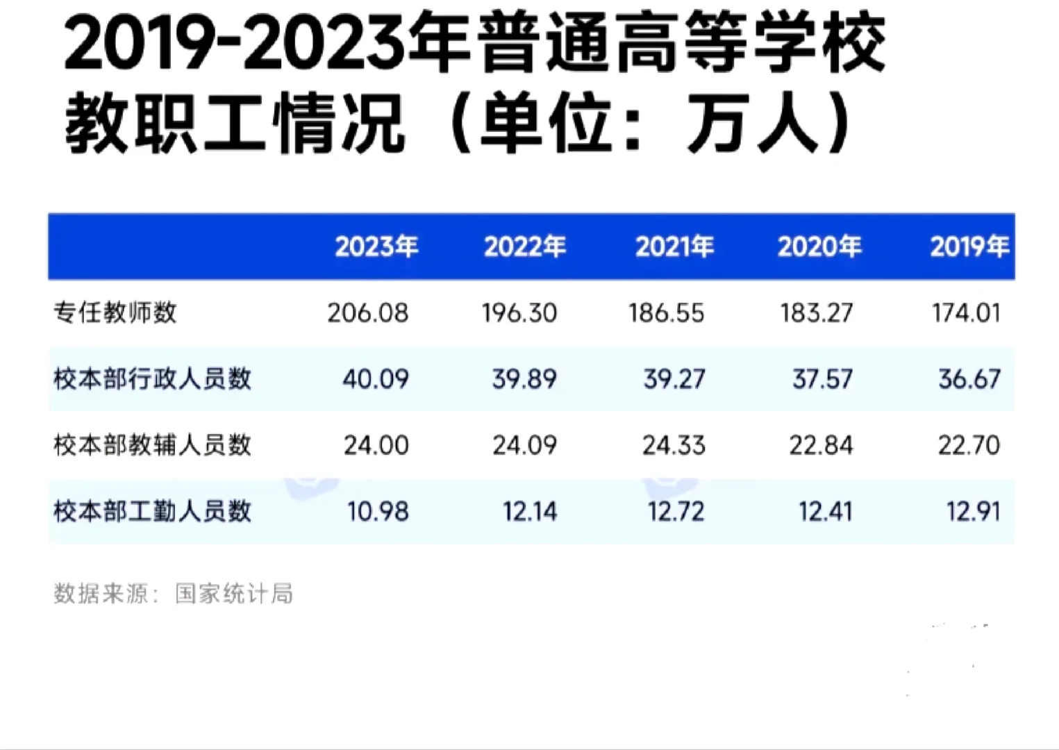 中国高校教职，正在去编!