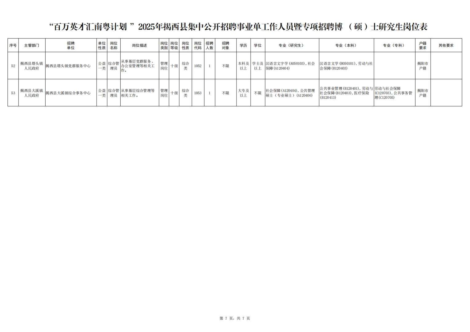 揭阳揭西县事业单位招聘笔试资料来咯！