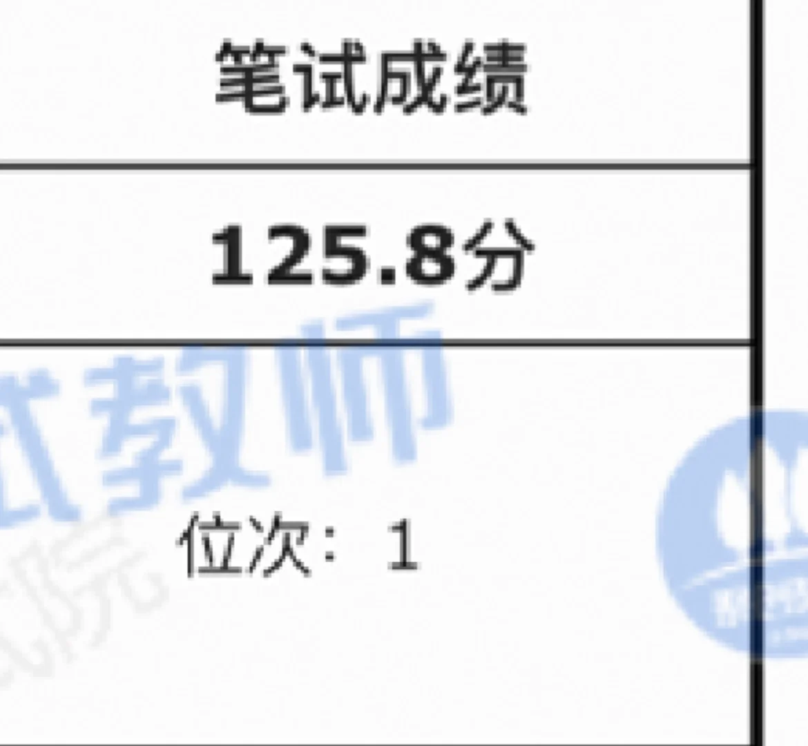 福建教招笔试！查成绩！