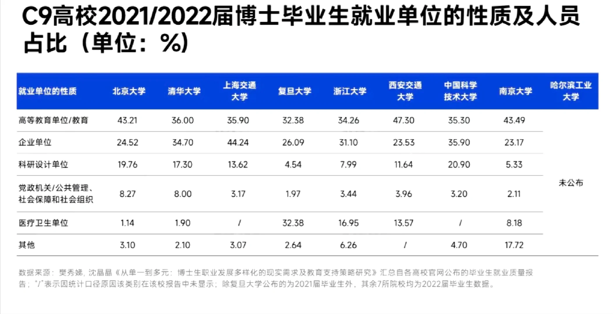 中国高校教职，正在去编!