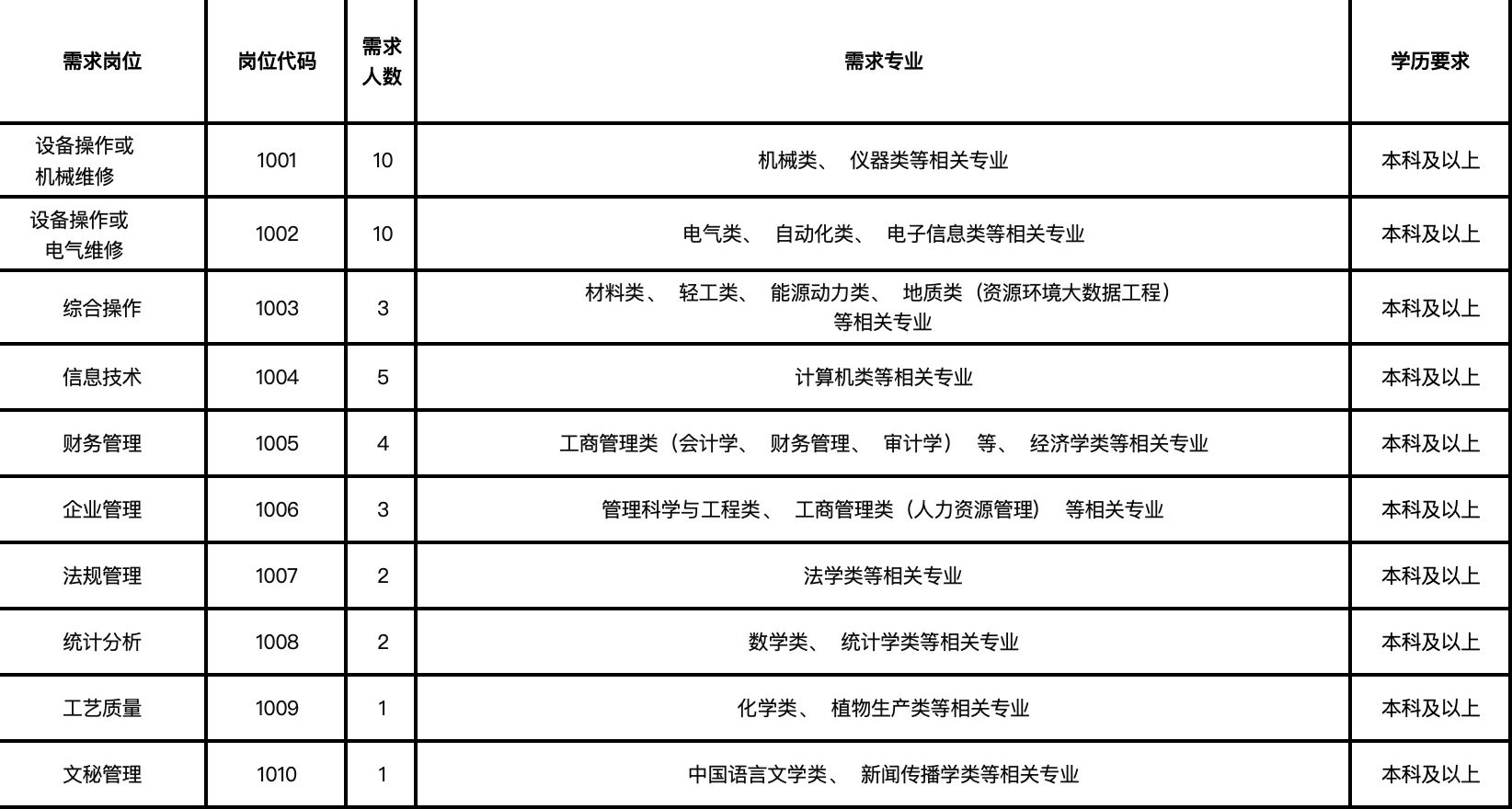 人才引进又开始放大招🆕158人带编