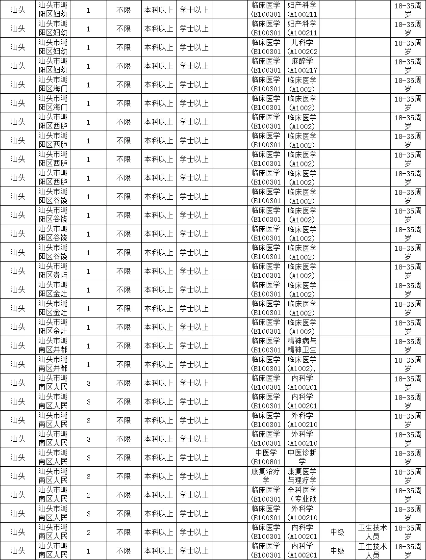 2025广东急招一万人之医疗岗