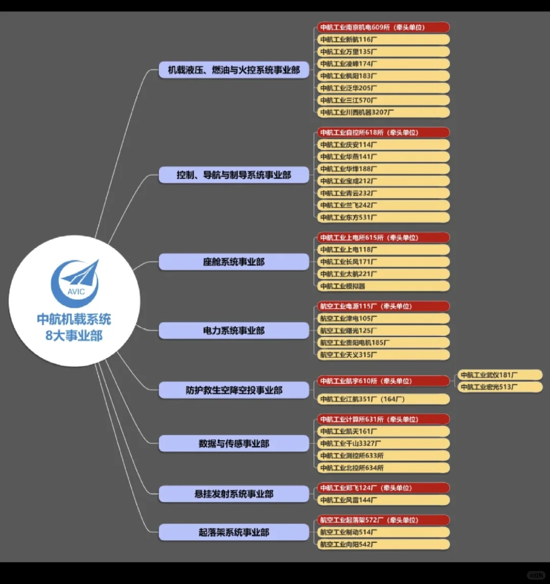 航空工业 中航机载系统 2025双选会