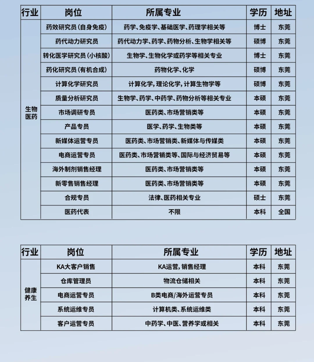 东阳光集团2025届春招开启！