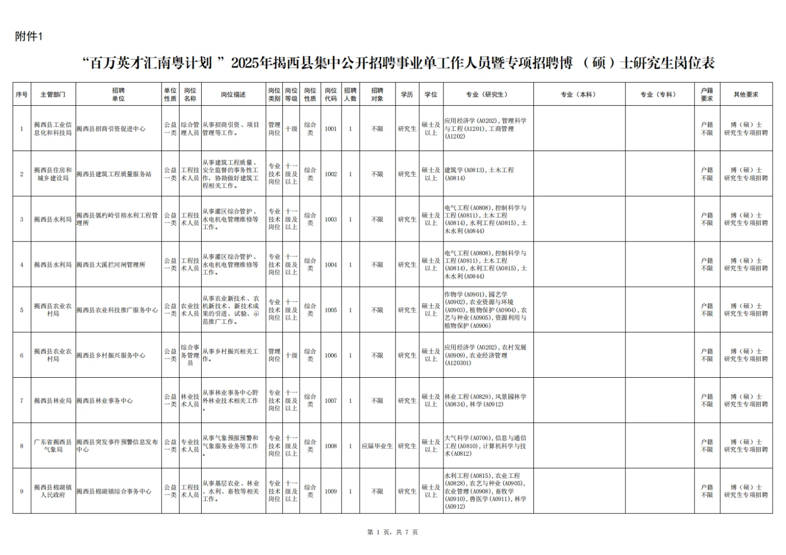 揭阳揭西县事业单位招聘笔试资料来咯！
