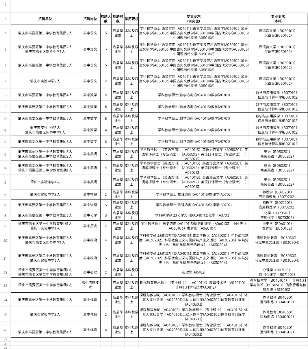 新出编制！肇庆市高要区招聘教师80人