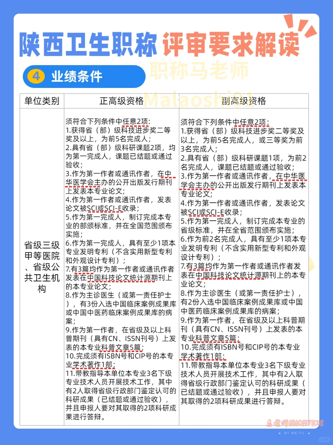 必看！2025陕西卫生职称评审要点