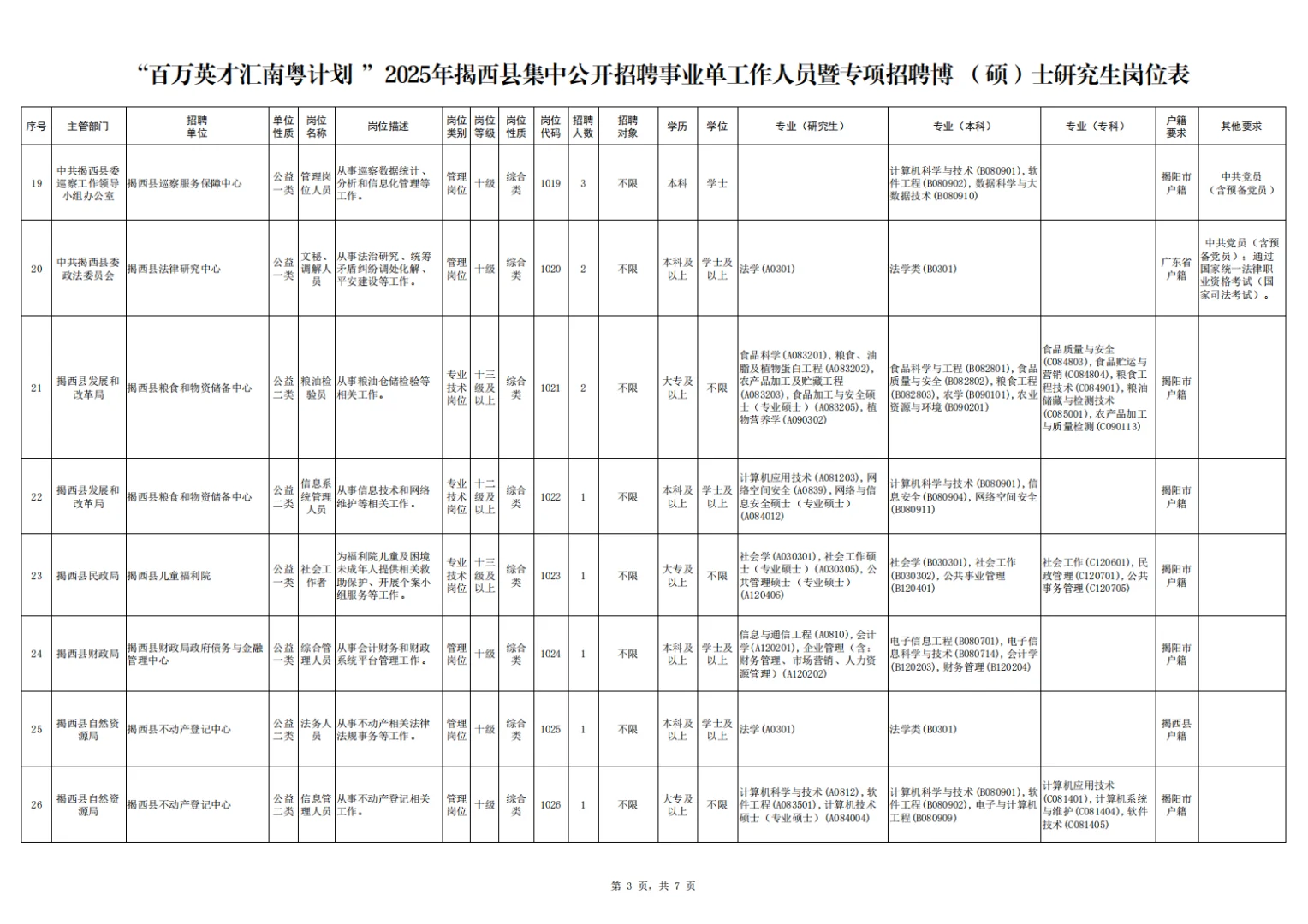 揭阳揭西县事业单位招聘笔试资料来咯！