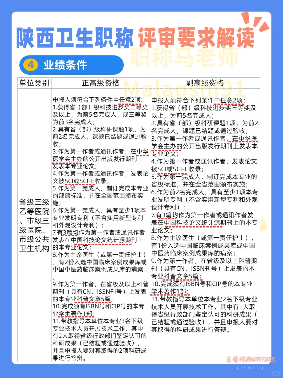 必看！2025陕西卫生职称评审要点