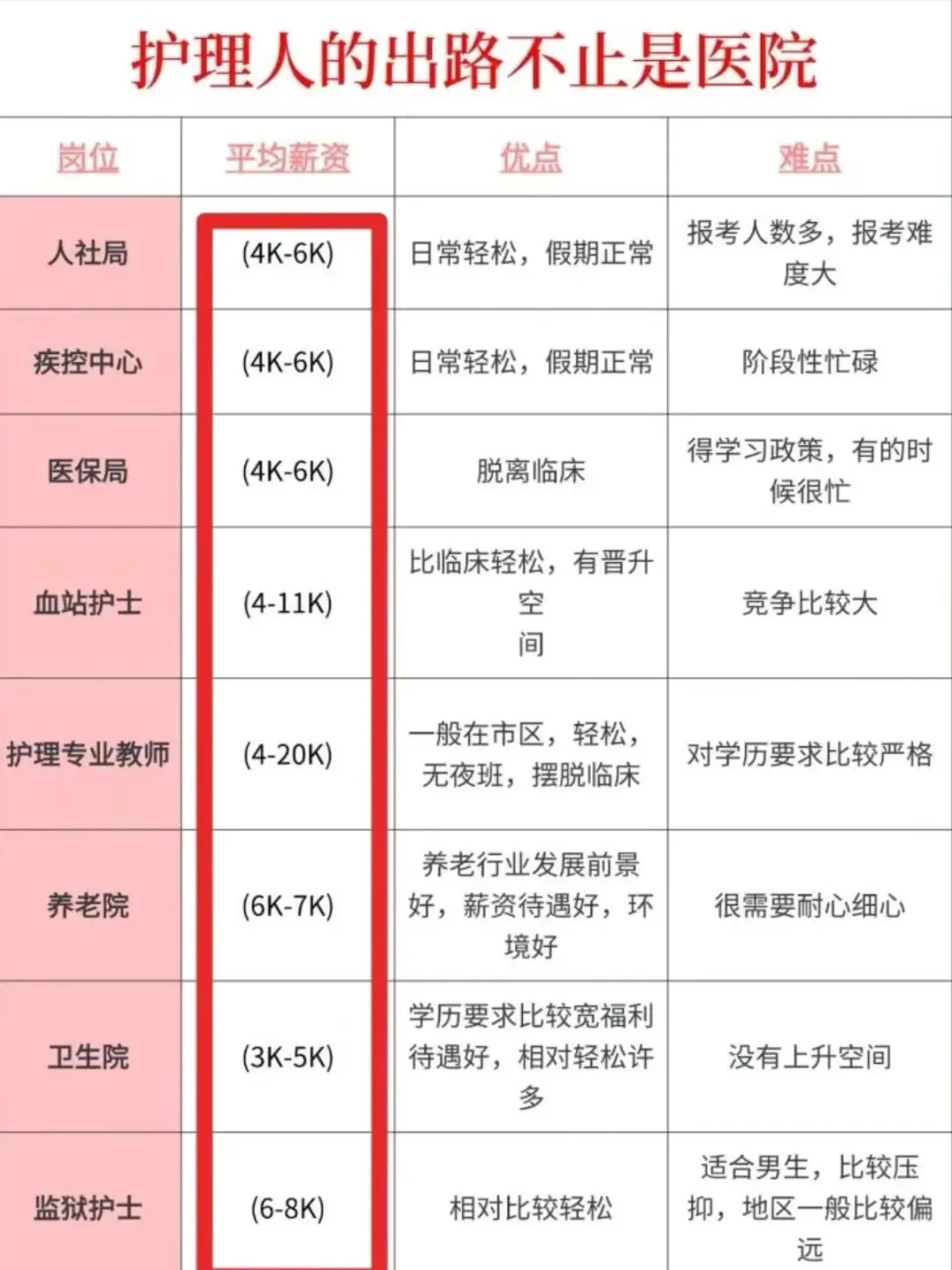 5月14日护理事业编出新公告了 （卫健委，校医