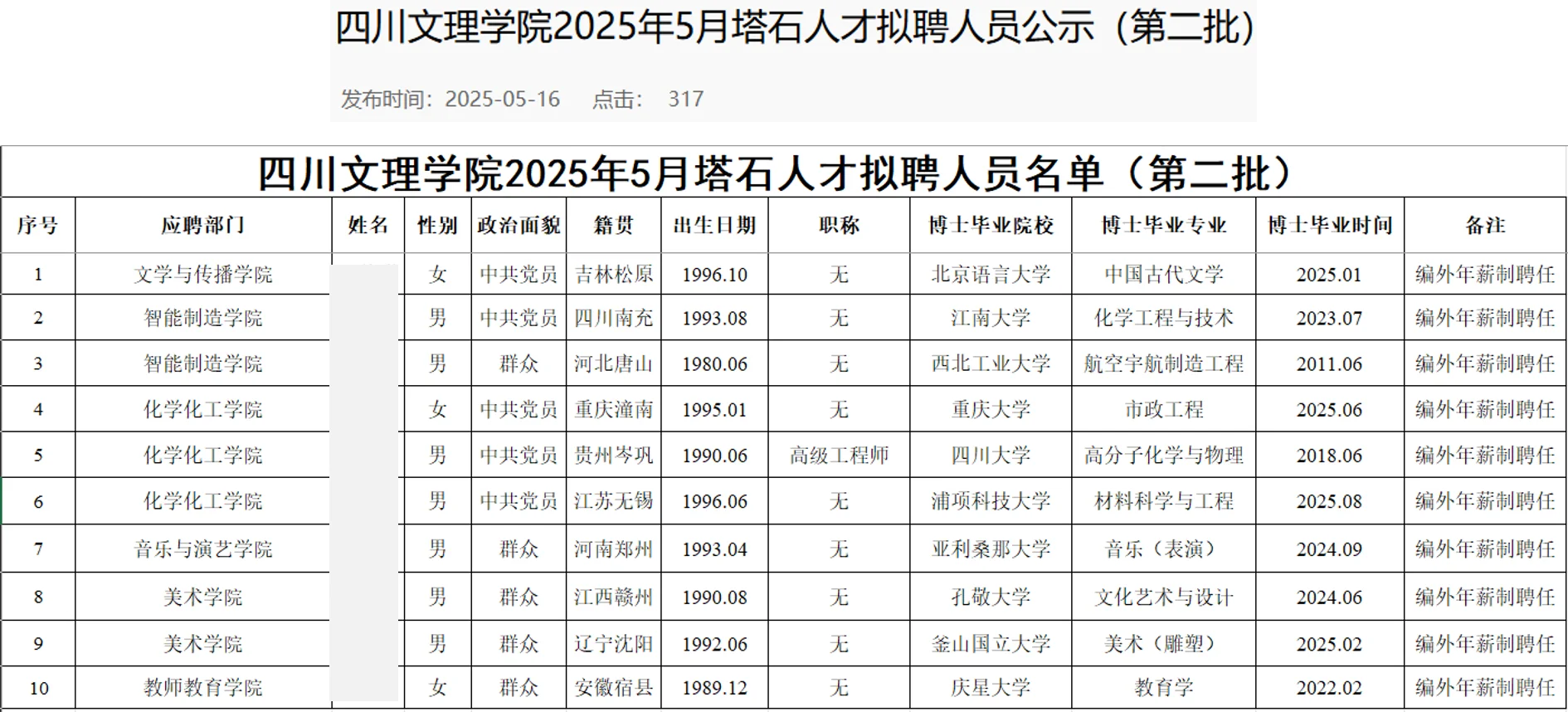 四川文理学院2025年博士人才拟聘公示第五批
