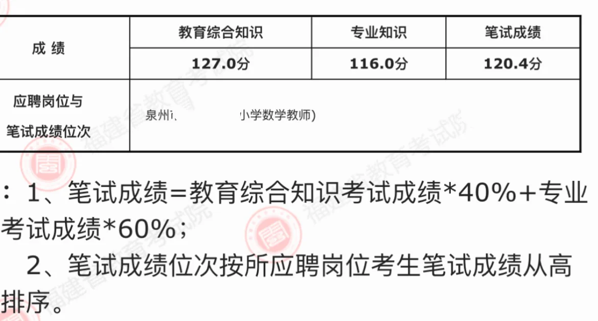 25福建小数教招